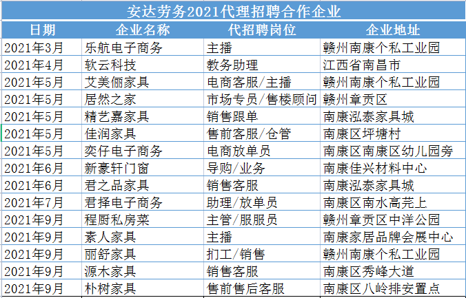 2021代招聘合作企业